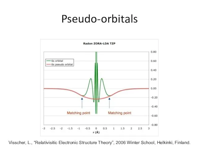 Pseudo-orbitals Visscher, L., “Relativisitic Electronic Structure Theory”, 2006 Winter School, Helkinki, Finland.