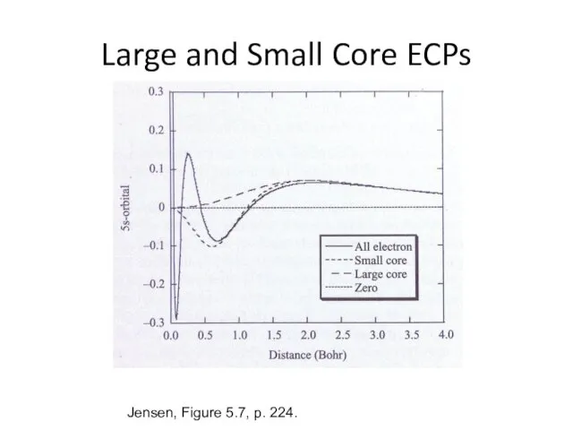 Large and Small Core ECPs Jensen, Figure 5.7, p. 224.