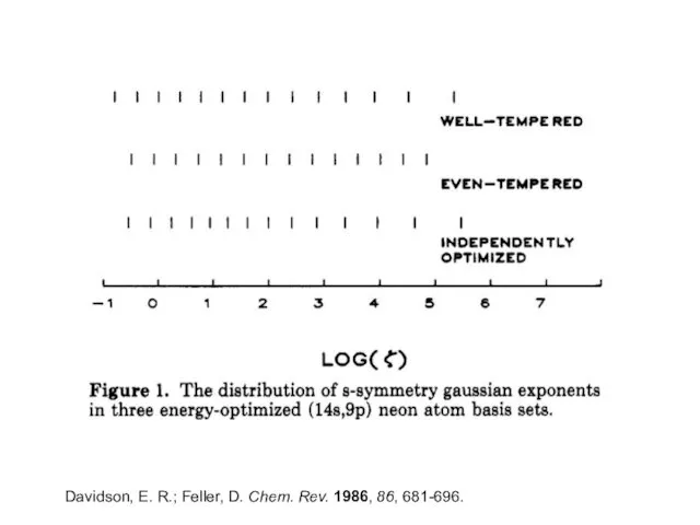 Davidson, E. R.; Feller, D. Chem. Rev. 1986, 86, 681-696.