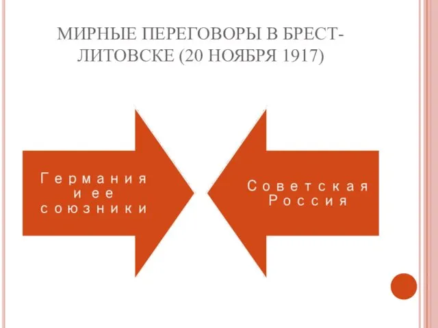 МИРНЫЕ ПЕРЕГОВОРЫ В БРЕСТ-ЛИТОВСКЕ (20 НОЯБРЯ 1917)