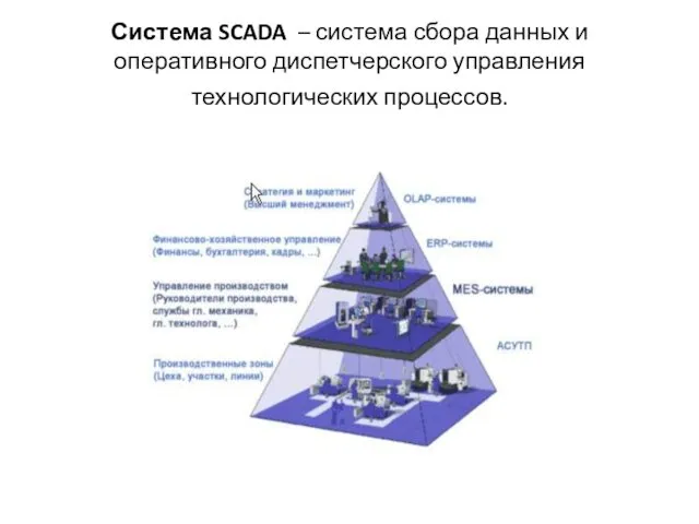 Система SCADA – система сбора данных и оперативного диспетчерского управления технологических процессов.