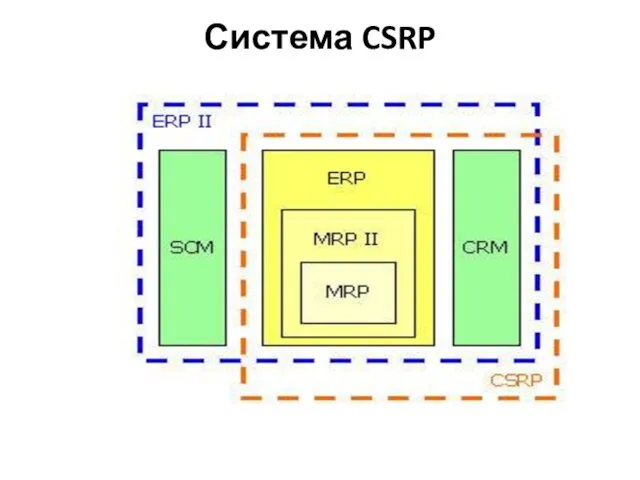 Система CSRP