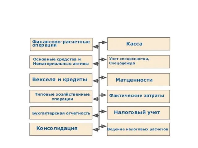 Состав Контура бухгалтерского учета