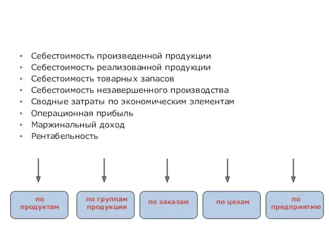 Экономические показатели Себестоимость произведенной продукции Себестоимость реализованной продукции Себестоимость товарных