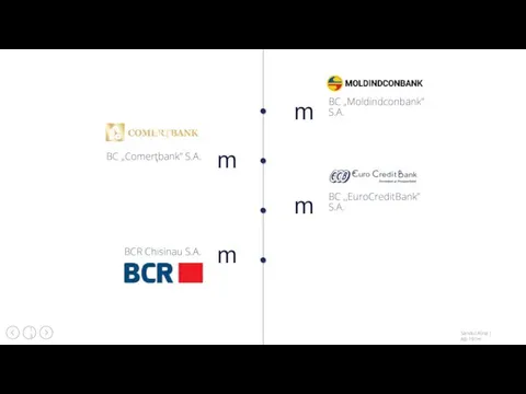 BC „Moldindconbank” S.A. m BC ,,EuroCreditBank” S.A. m BC „Comerţbank” S.A. m BCR Chisinau S.A. m
