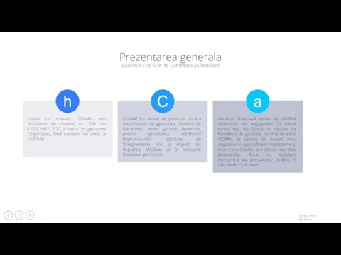 Odată cu crearea ODIMM, prin Hotărârea de Guvern nr. 538