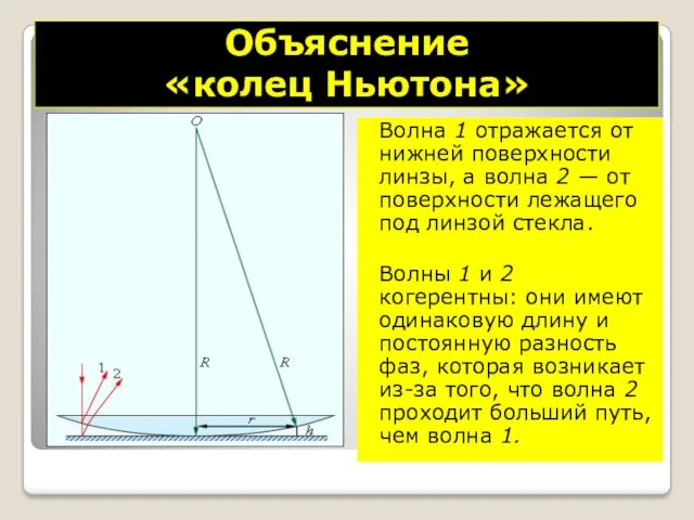 Объяснение «колец Ньютона» Волна 1 отражается от нижней поверхности линзы, а волна 2