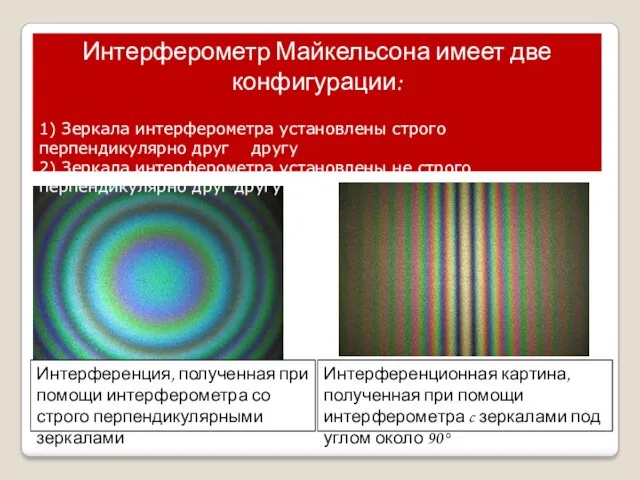 Интерференция, полученная при помощи интерферометра со строго перпендикулярными зеркалами Интерференционная картина, полученная при