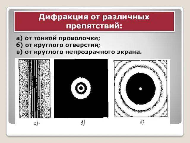 а) от тонкой проволочки; б) от круглого отверстия; в) от круглого непрозрачного экрана.