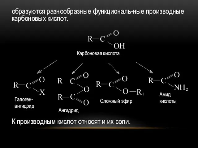 образуются разнообразные функциональ-ные производные карбоновых кислот. К производным кислот относят и их соли.