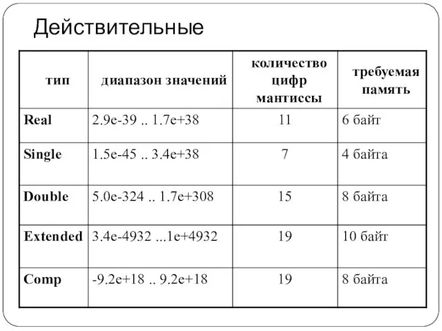 Действительные