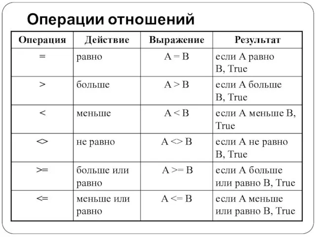 Операции отношений