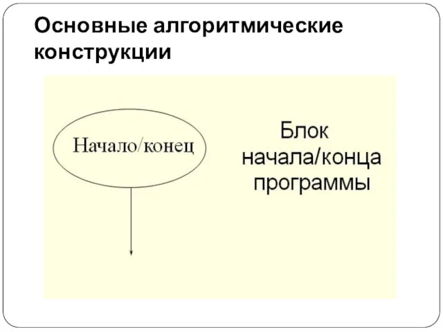 Основные алгоритмические конструкции