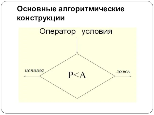 Основные алгоритмические конструкции