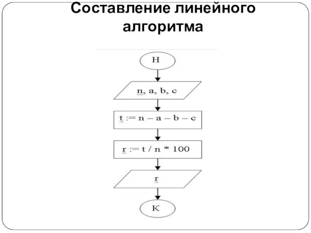 Составление линейного алгоритма