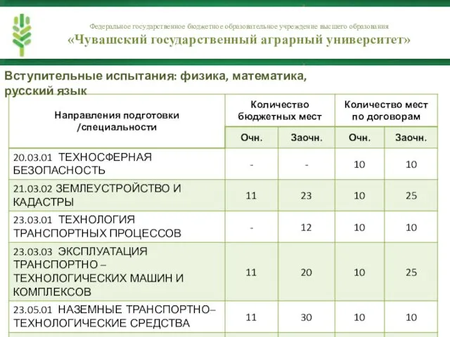 Федеральное государственное бюджетное образовательное учреждение высшего образования «Чувашский государственный аграрный