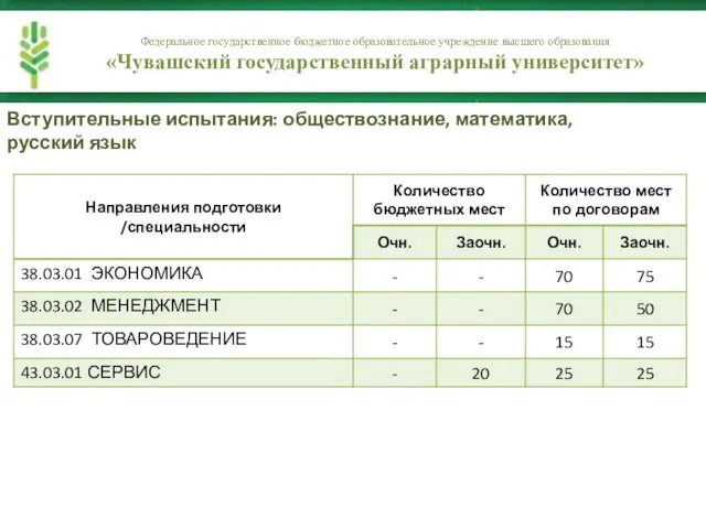 Федеральное государственное бюджетное образовательное учреждение высшего образования «Чувашский государственный аграрный