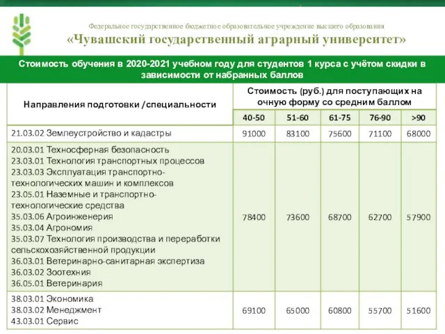 Федеральное государственное бюджетное образовательное учреждение высшего образования «Чувашский государственный аграрный