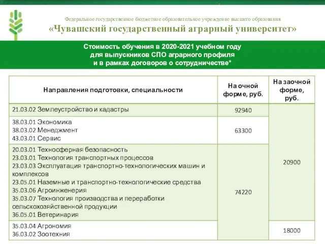 Федеральное государственное бюджетное образовательное учреждение высшего образования «Чувашский государственный аграрный