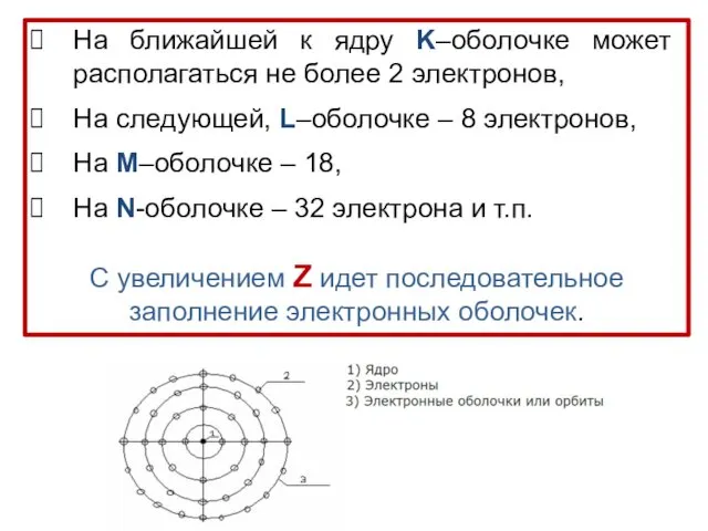 На ближайшей к ядру K–оболочке может располагаться не более 2