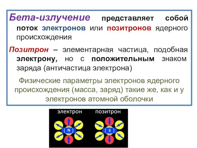 Бета-излучение представляет собой поток электронов или позитронов ядерного происхождения Позитрон