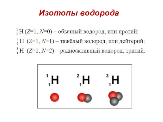 Изотопы водорода