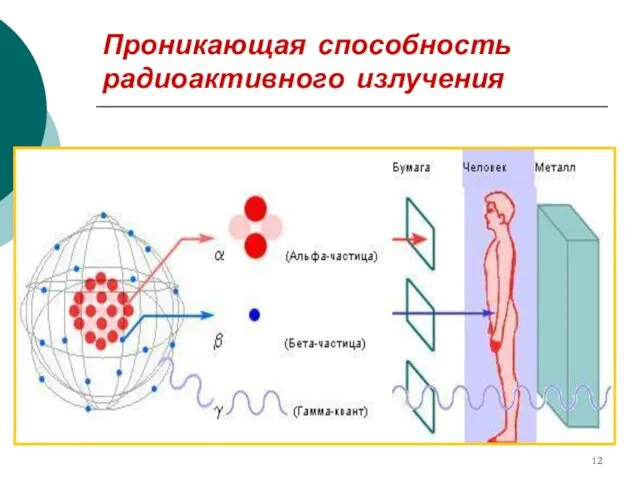 Проникающая способность радиоактивного излучения