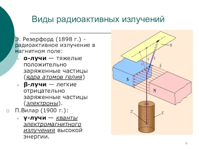 Виды радиоактивных излучений Э. Резерфорд (1898 г.) - радиоактивное излучение