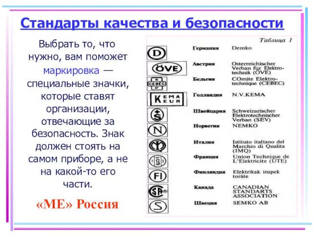 Стандарты качества и безопасности Выбрать то, что нужно, вам поможет