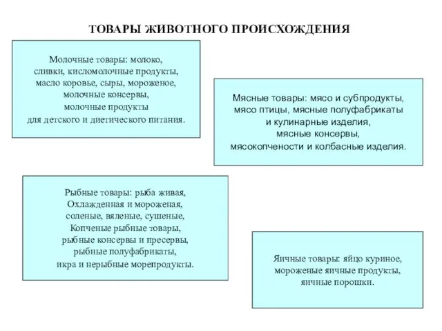 ТОВАРЫ ЖИВОТНОГО ПРОИСХОЖДЕНИЯ Молочные товары: молоко, сливки, кисломолочные продукты, масло