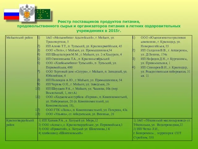 Реестр поставщиков продуктов питания, продовольственного сырья и организаторов питания в летних оздоровительных учреждениях в 2015г.