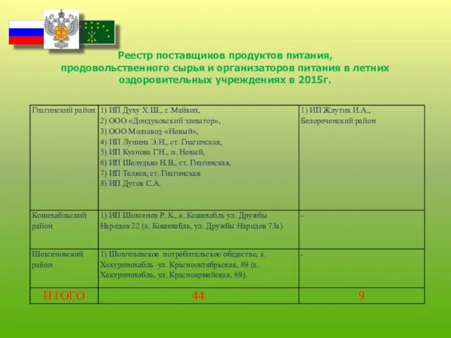 Реестр поставщиков продуктов питания, продовольственного сырья и организаторов питания в летних оздоровительных учреждениях в 2015г.