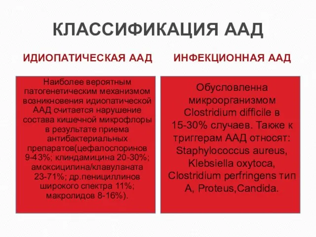 КЛАССИФИКАЦИЯ ААД Наиболее вероятным патогенетическим механизмом возникновения идиопатической ААД считается нарушение состава кишечной