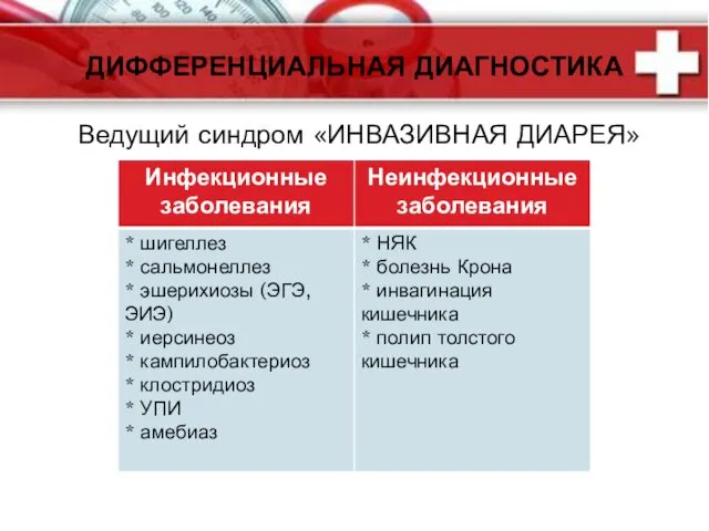 Ведущий синдром «ИНВАЗИВНАЯ ДИАРЕЯ» ДИФФЕРЕНЦИАЛЬНАЯ ДИАГНОСТИКА