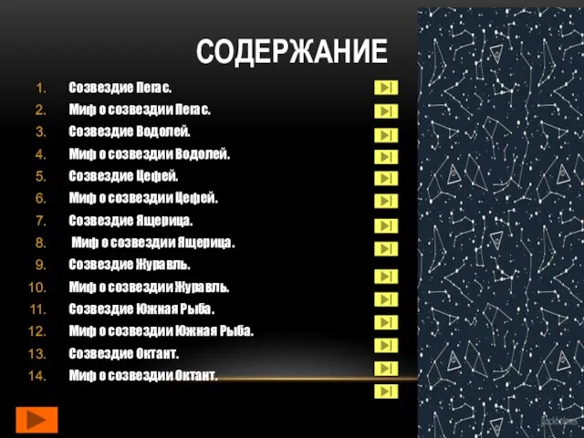 СОДЕРЖАНИЕ Созвездие Пегас. Миф о созвездии Пегас. Созвездие Водолей. Миф