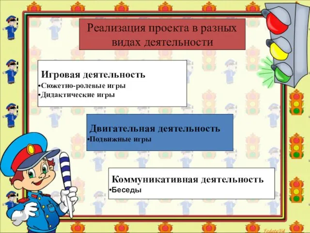 Реализация проекта в разных видах деятельности Игровая деятельность Сюжетно-ролевые игры