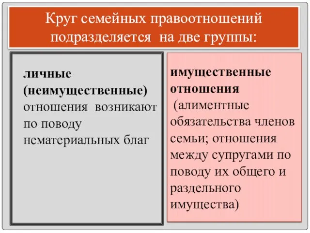 Круг семейных правоотношений подразделяется на две группы: личные (неимущественные) отношения