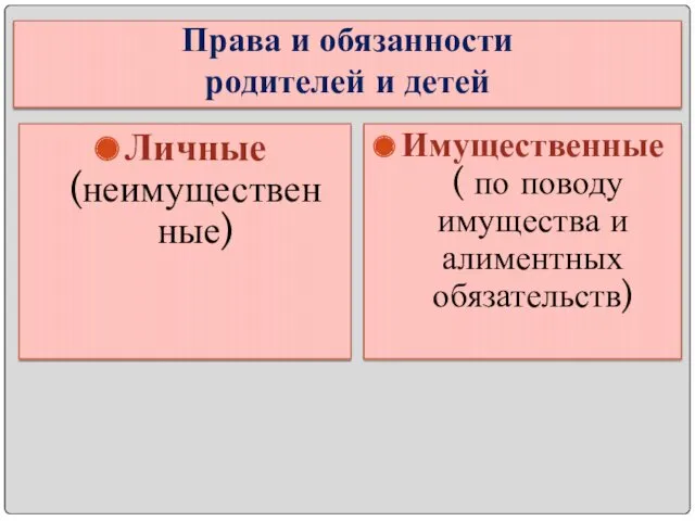 Права и обязанности родителей и детей Личные (неимуществен ные) Имущественные