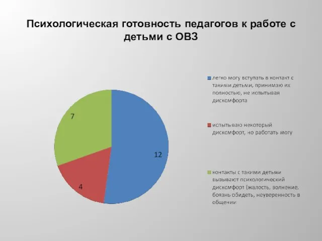 Психологическая готовность педагогов к работе с детьми с ОВЗ