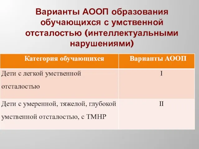 Варианты АООП образования обучающихся с умственной отсталостью (интеллектуальными нарушениями)