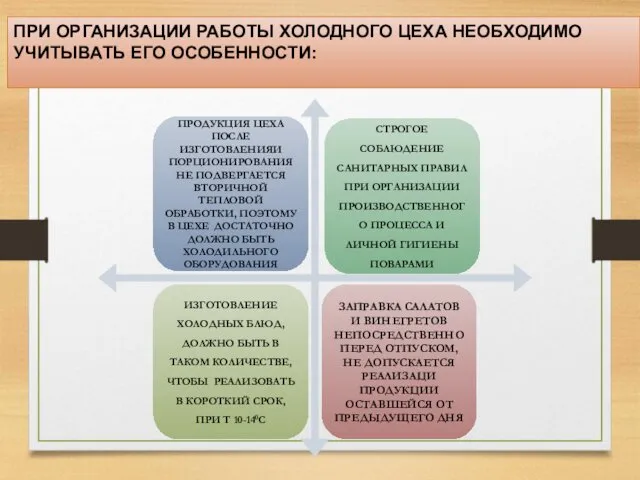 ПРИ ОРГАНИЗАЦИИ РАБОТЫ ХОЛОДНОГО ЦЕХА НЕОБХОДИМО УЧИТЫВАТЬ ЕГО ОСОБЕННОСТИ: