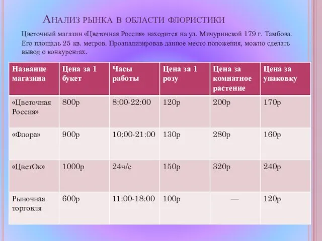 Анализ рынка в области флористики Цветочный магазин «Цветочная Россия» находится