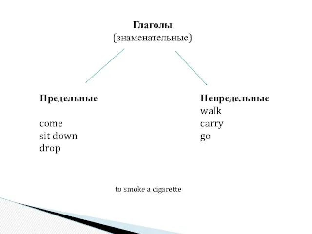 Предельные come sit down drop Непредельные walk carry go to smoke a cigarette