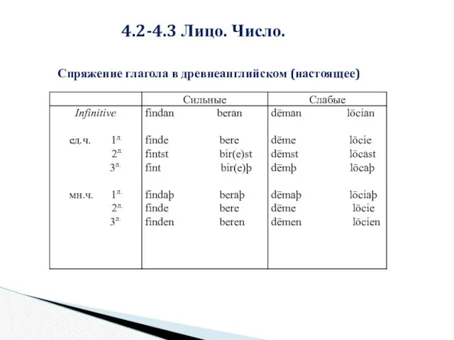 4.2-4.3 Лицо. Число. Спряжение глагола в древнеанглийском (настоящее)