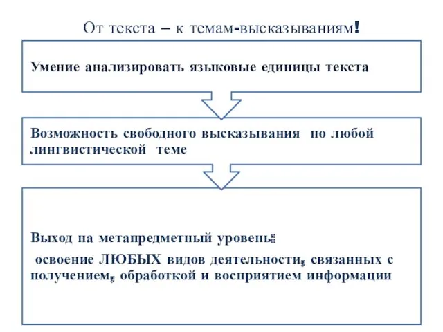 От текста – к темам-высказываниям!