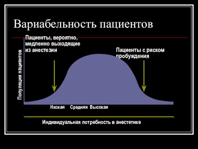 Вариабельность пациентов