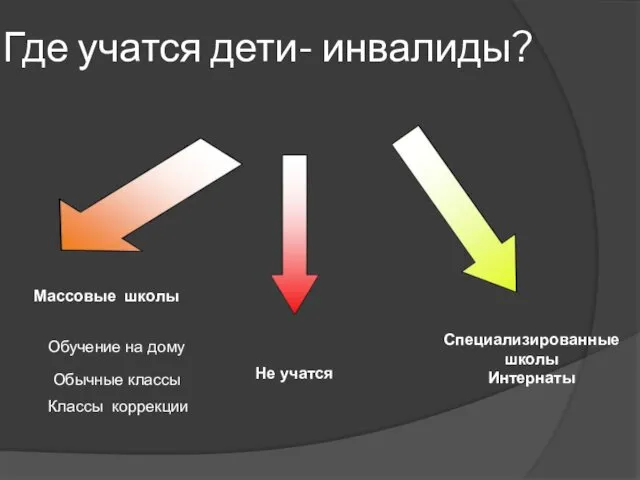 Где учатся дети- инвалиды? Массовые школы Не учатся Специализированные школы