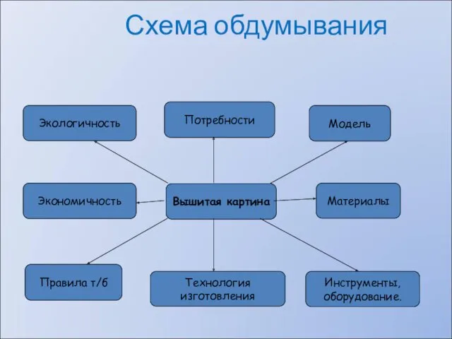 Вышитая картина Схема обдумывания