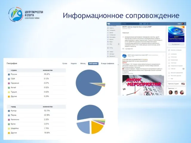 Информационное сопровождение