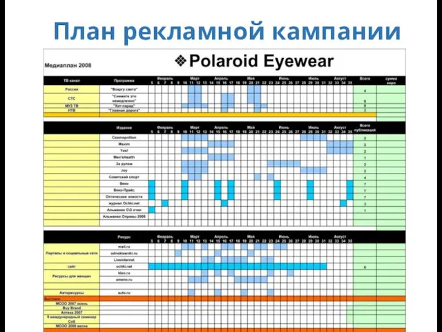 План рекламной кампании